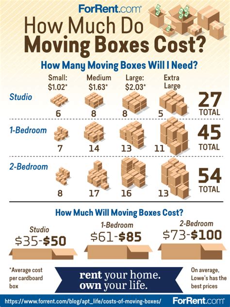 how much does a metal box cost|how much do boxes cost.